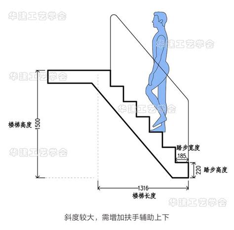 室外樓梯尺寸|公共建筑室外楼梯标准尺寸